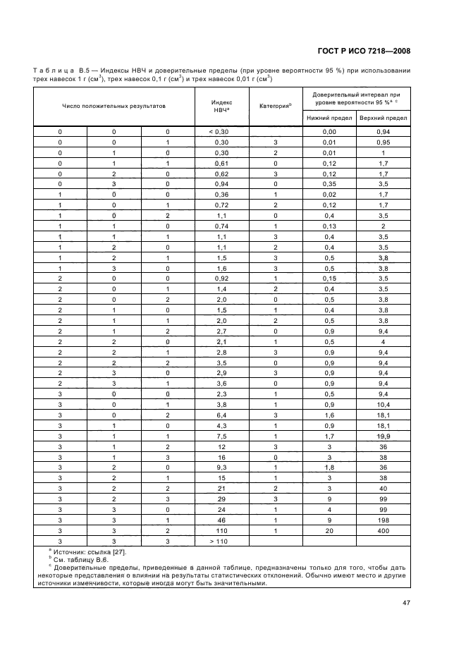 ГОСТ Р ИСО 7218-2008,  52.