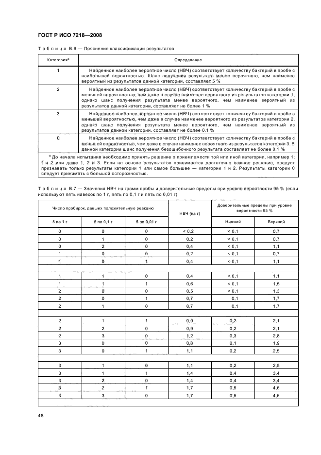 ГОСТ Р ИСО 7218-2008,  53.