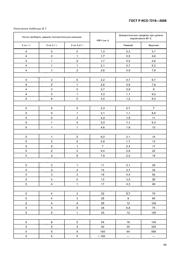 ГОСТ Р ИСО 7218-2008,  54.