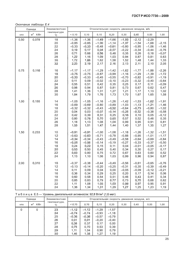 ГОСТ Р ИСО 7730-2009,  29.