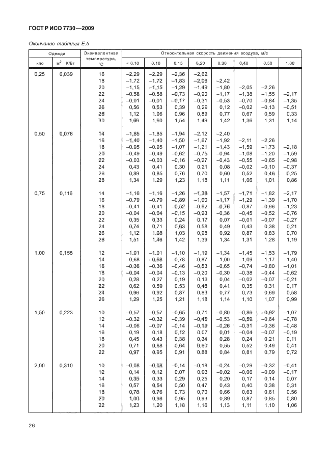 ГОСТ Р ИСО 7730-2009,  30.