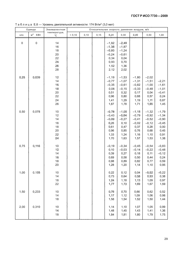 ГОСТ Р ИСО 7730-2009,  33.