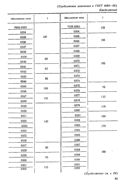 ГОСТ 4084-68,  11.