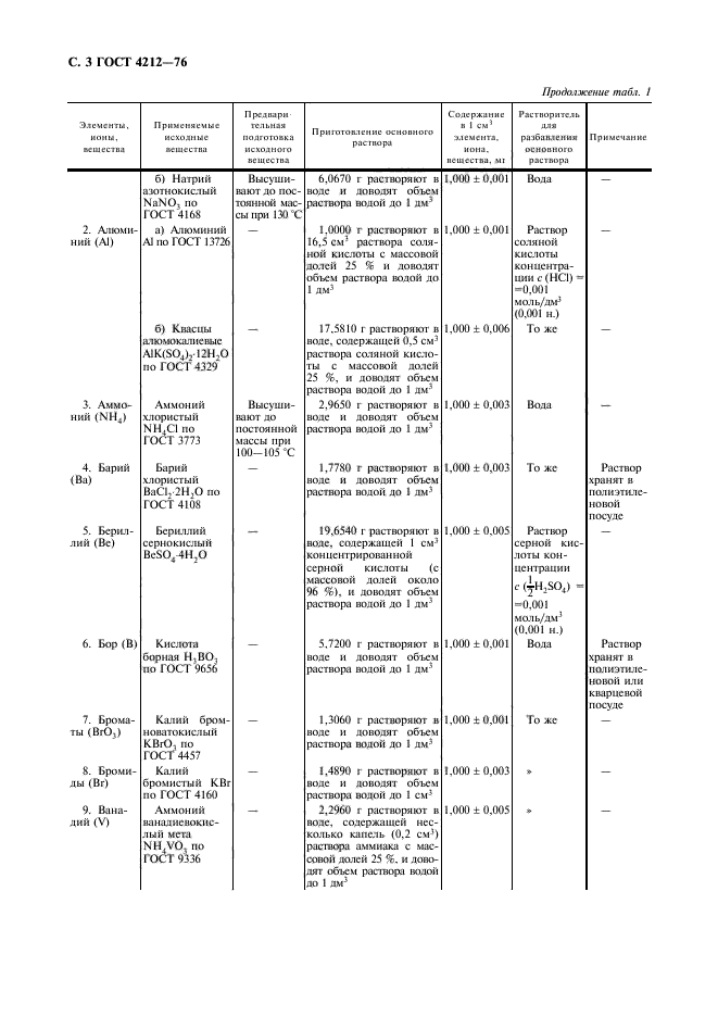 ГОСТ 4212-76,  4.