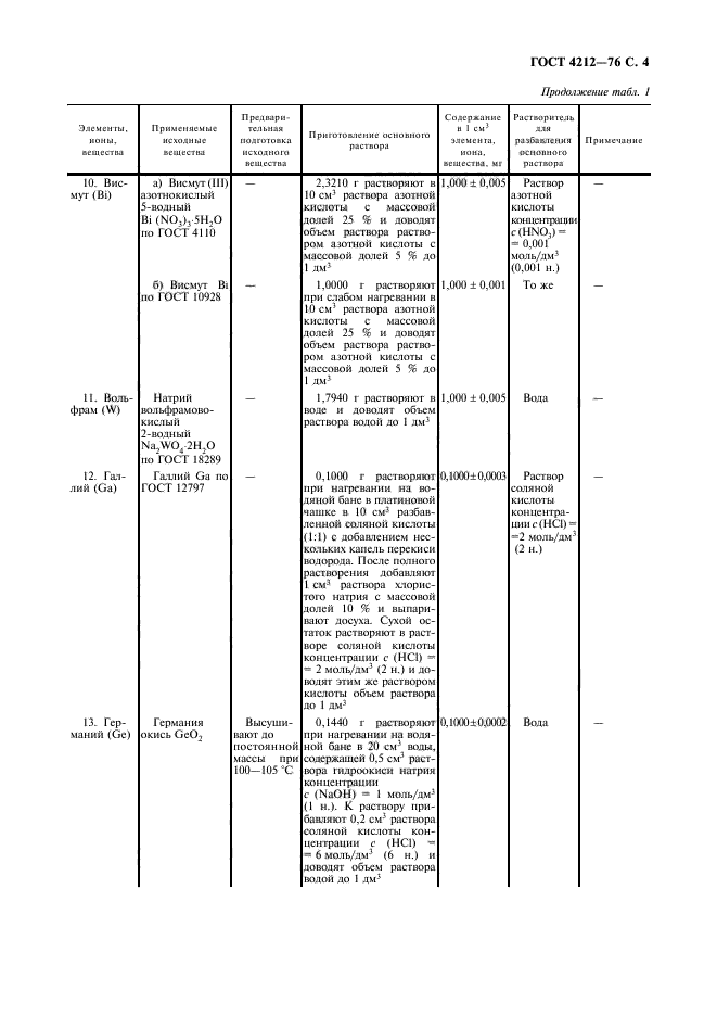 ГОСТ 4212-76,  5.