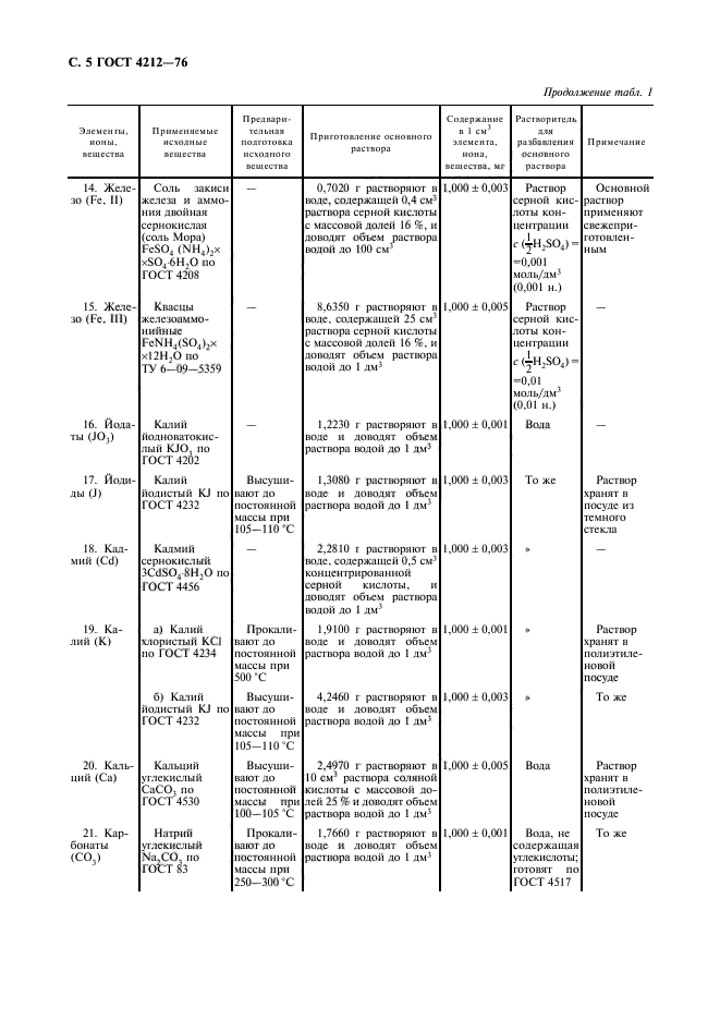 ГОСТ 4212-76,  6.