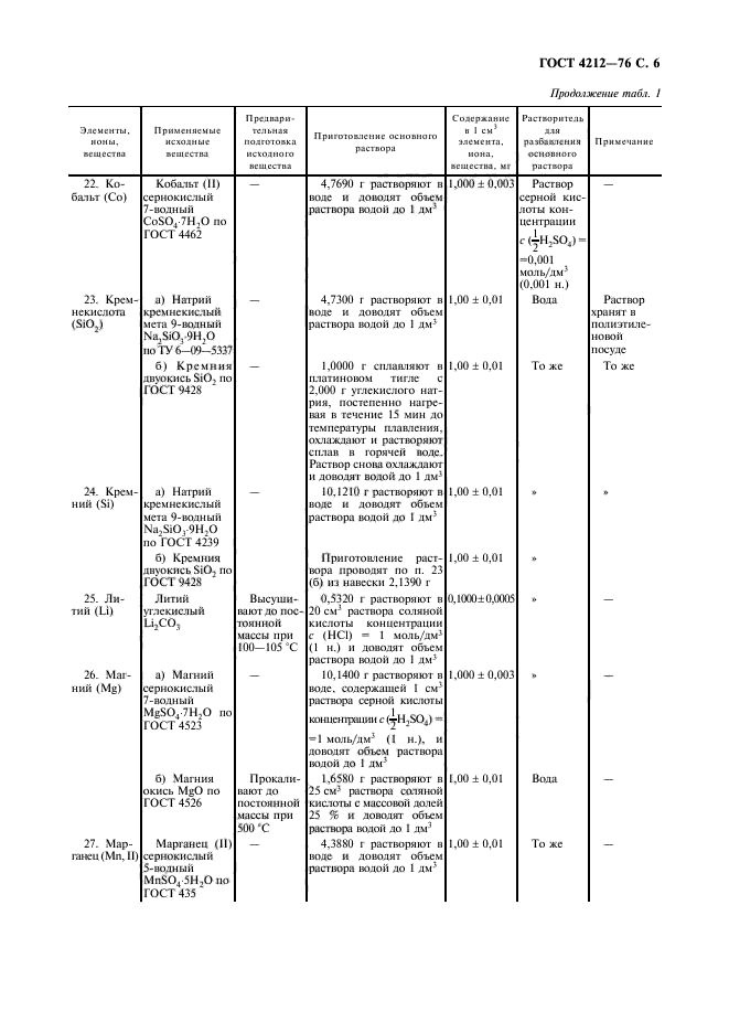 ГОСТ 4212-76,  7.