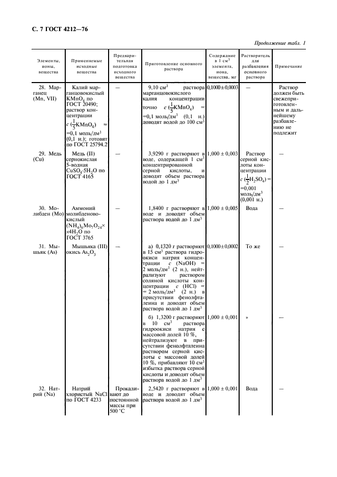 ГОСТ 4212-76,  8.