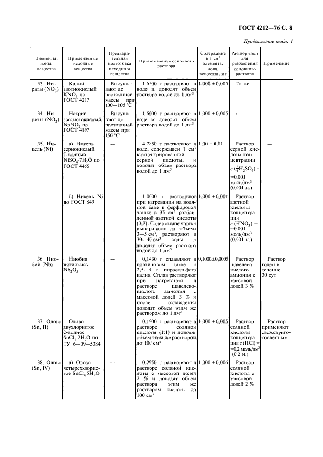 ГОСТ 4212-76,  9.