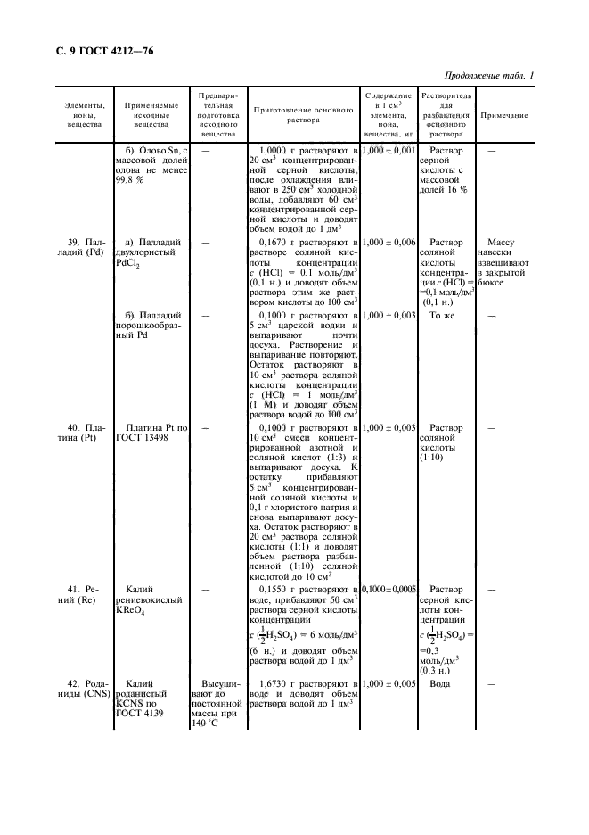 ГОСТ 4212-76,  10.