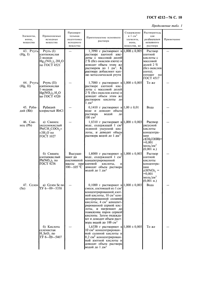 ГОСТ 4212-76,  11.