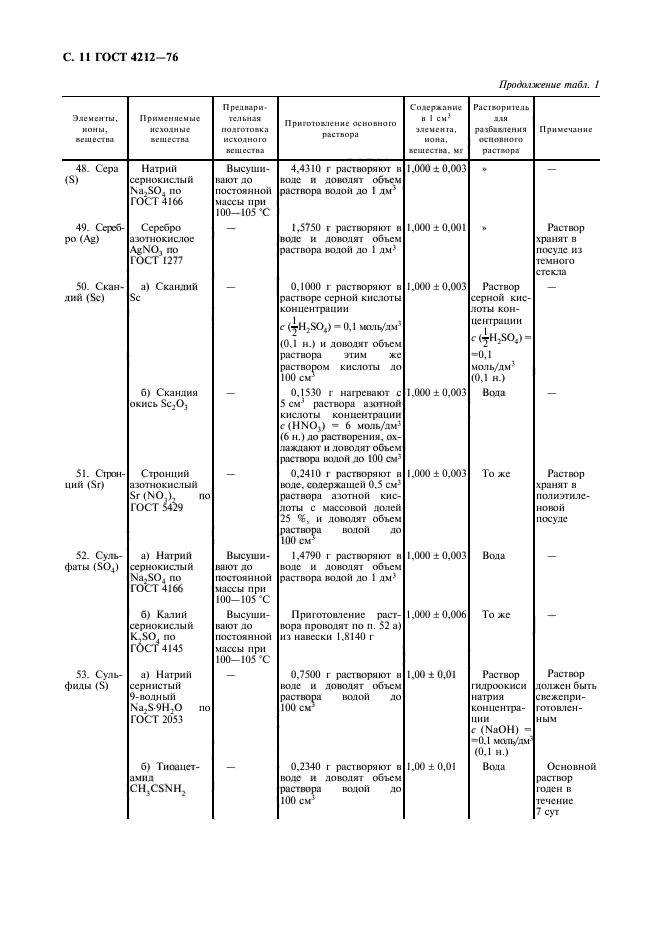 ГОСТ 4212-76,  12.