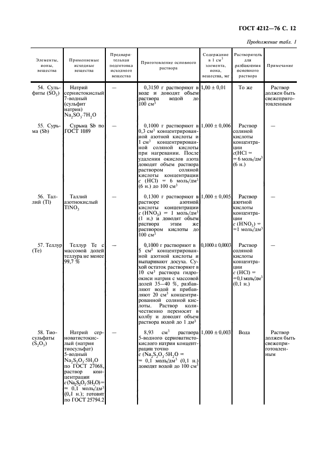 ГОСТ 4212-76,  13.