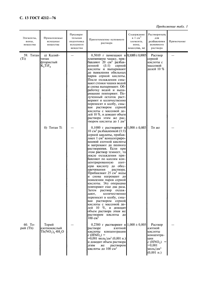 ГОСТ 4212-76,  14.