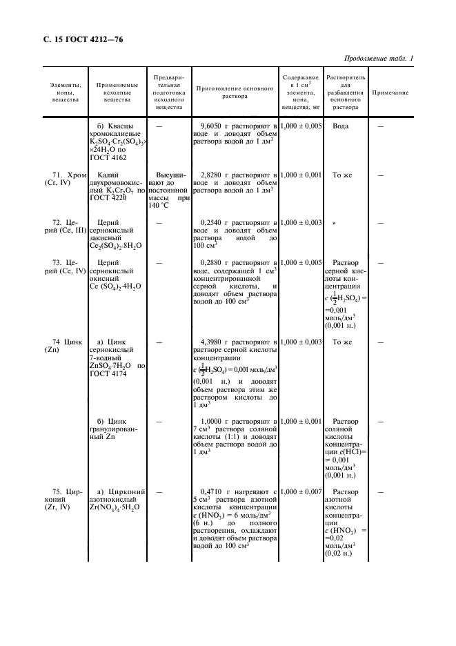 ГОСТ 4212-76,  16.