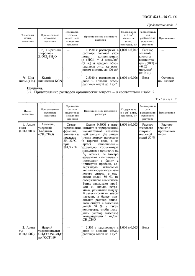 ГОСТ 4212-76,  17.