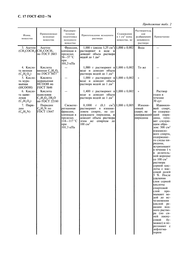 ГОСТ 4212-76,  18.