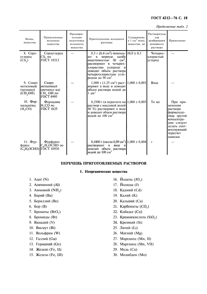 ГОСТ 4212-76,  19.