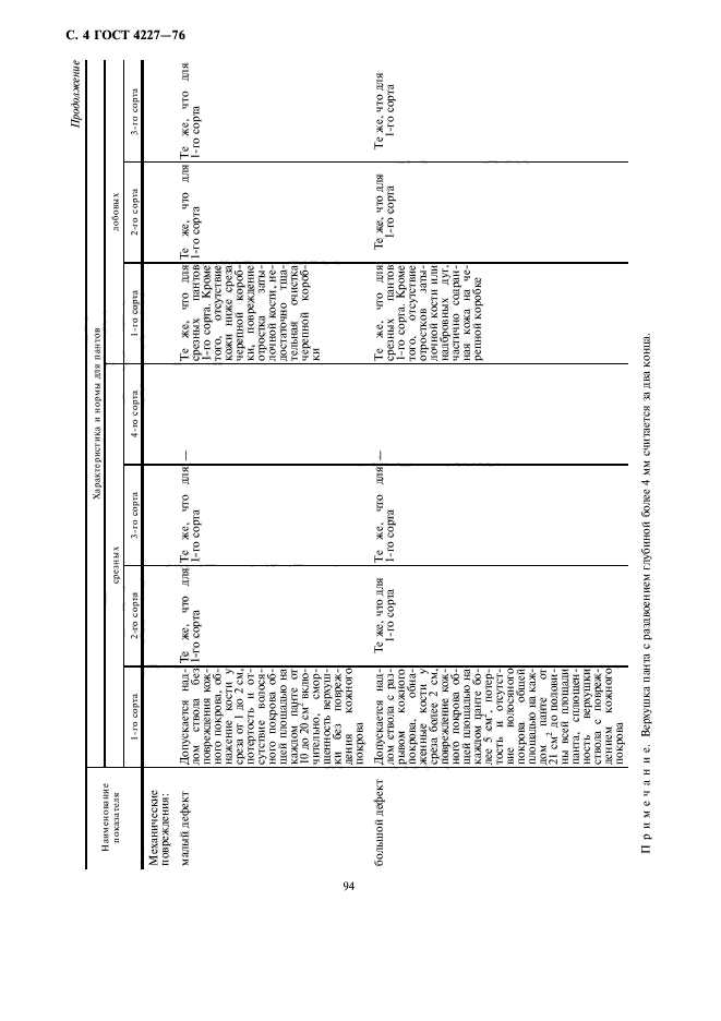 ГОСТ 4227-76,  4.