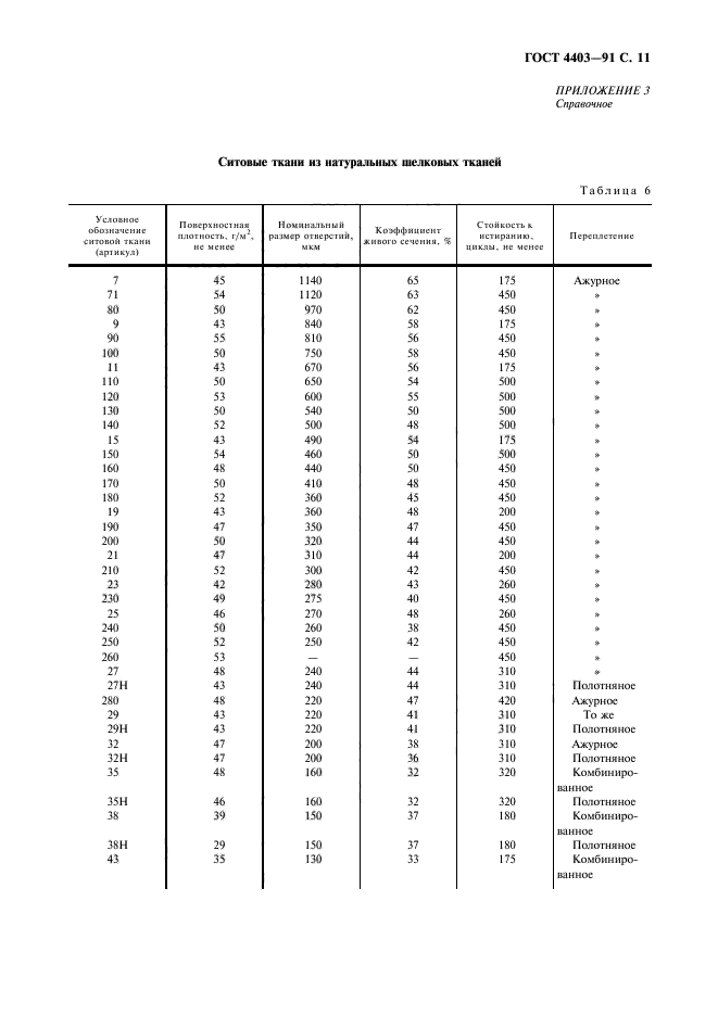 ГОСТ 4403-91,  12.