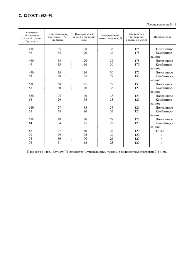 ГОСТ 4403-91,  13.