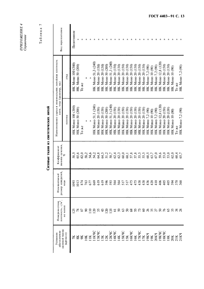  4403-91,  14.