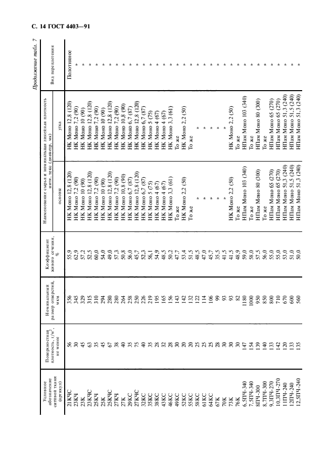 ГОСТ 4403-91,  15.