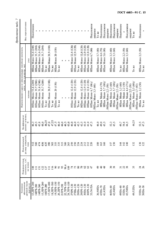 ГОСТ 4403-91,  16.