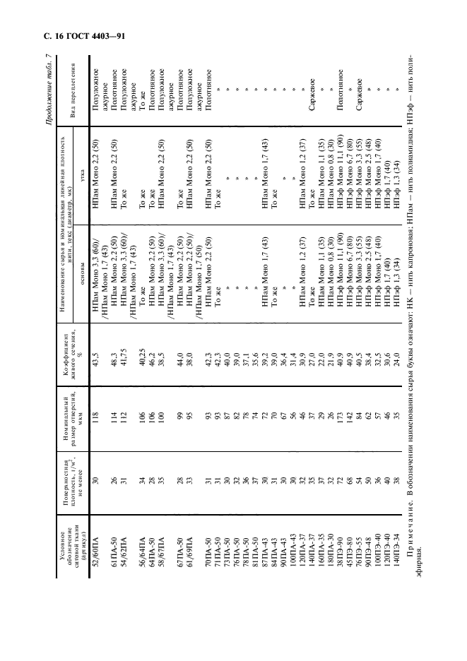 ГОСТ 4403-91,  17.