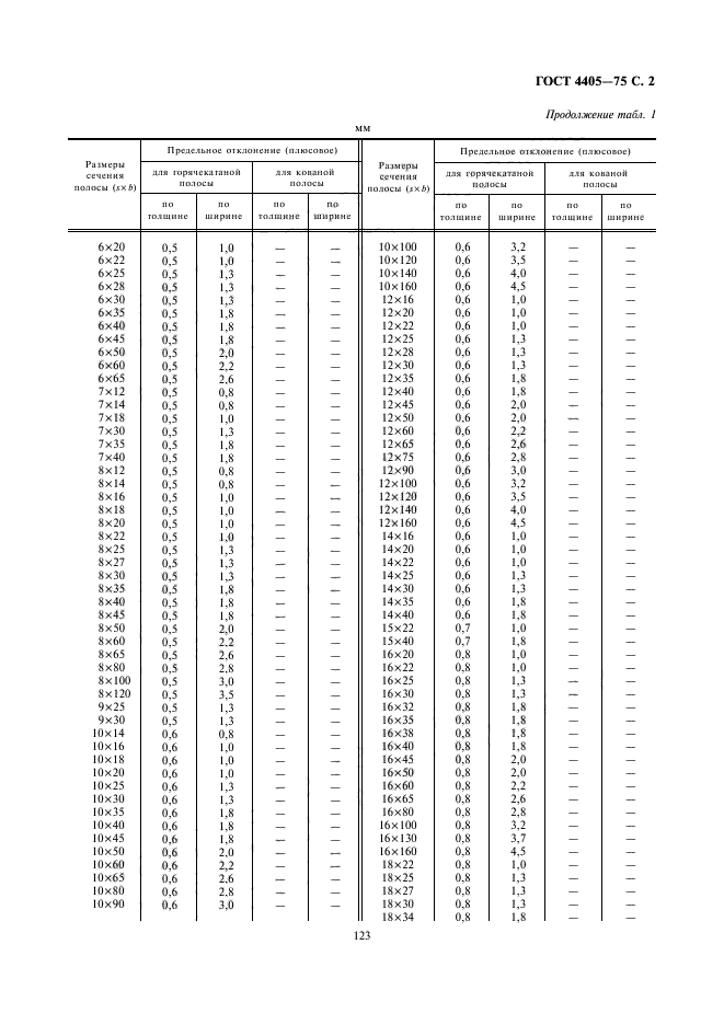 ГОСТ 4405-75,  2.