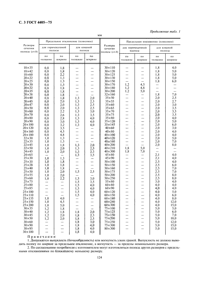 ГОСТ 4405-75,  3.