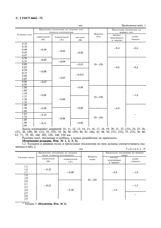  4442-72,  3.