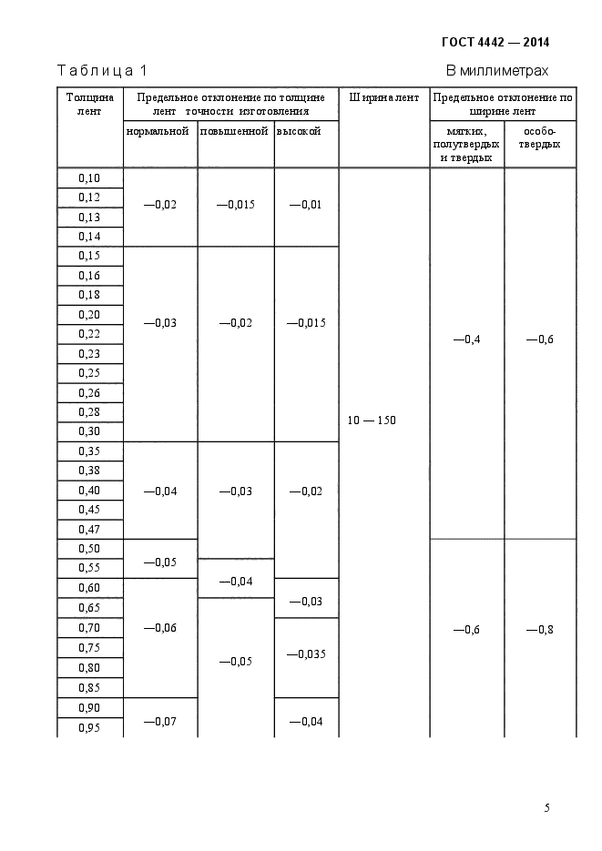 ГОСТ 4442-2014,  8.