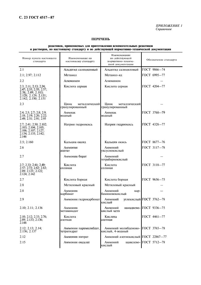 ГОСТ 4517-87,  24.