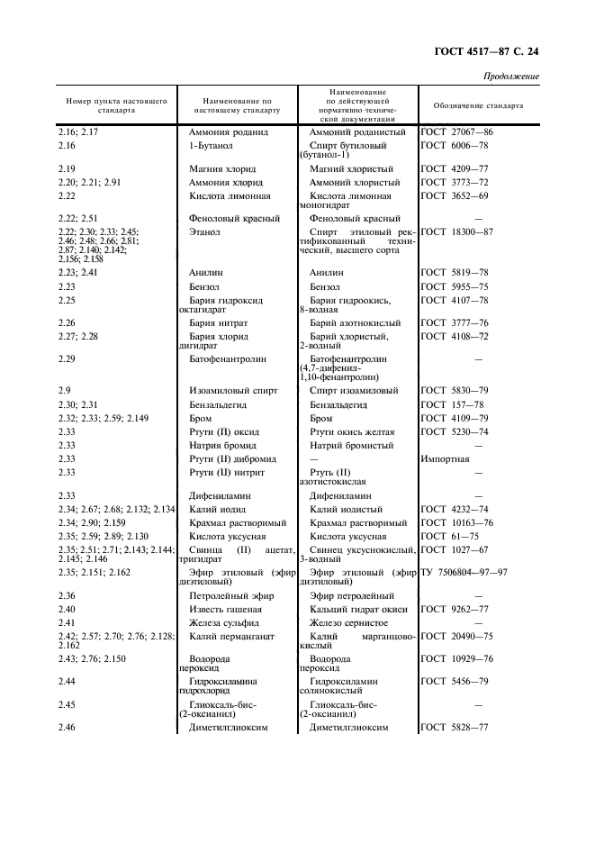 ГОСТ 4517-87,  25.