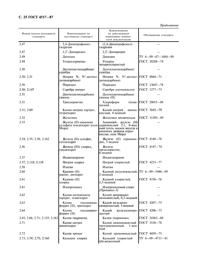 ГОСТ 4517-87,  26.