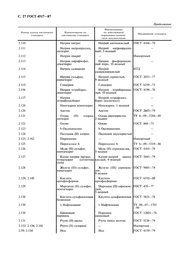 ГОСТ 4517-87,  28.