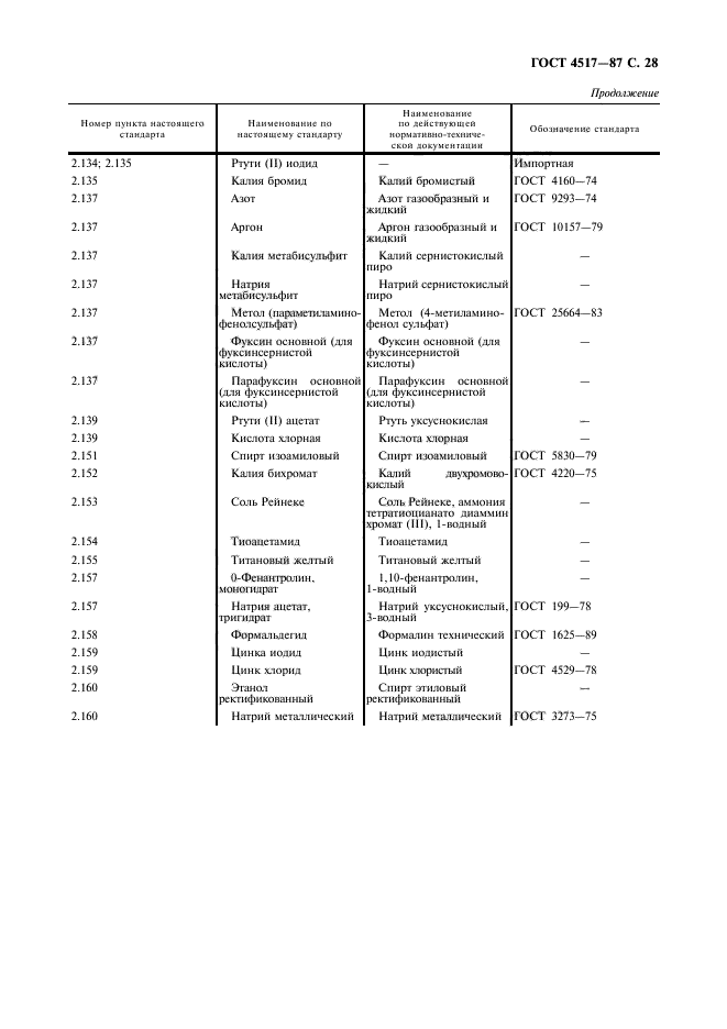 ГОСТ 4517-87,  29.