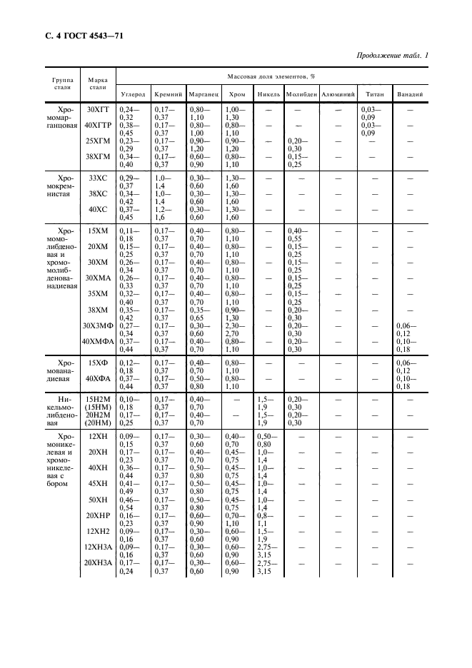 ГОСТ 4543-71,  5.