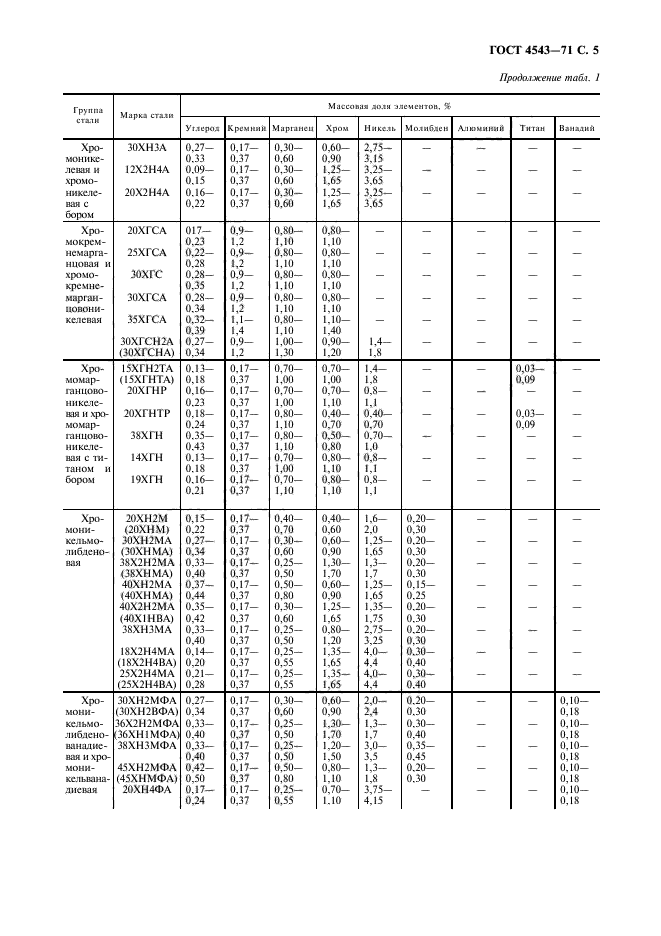 ГОСТ 4543-71,  6.