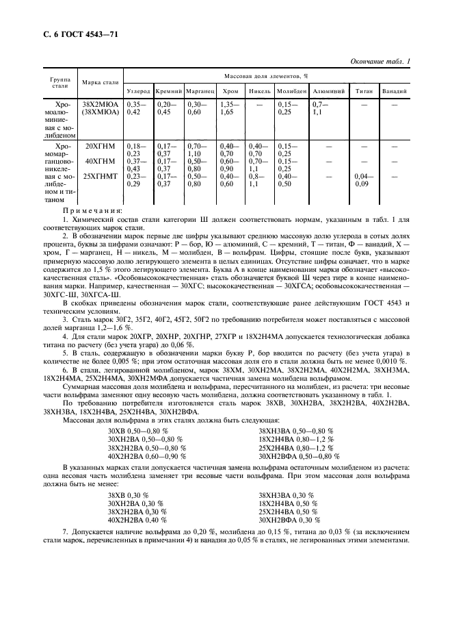 ГОСТ 4543-71,  7.