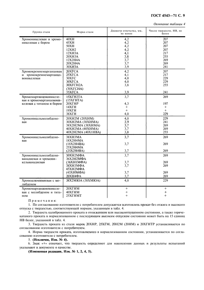 ГОСТ 4543-71,  10.