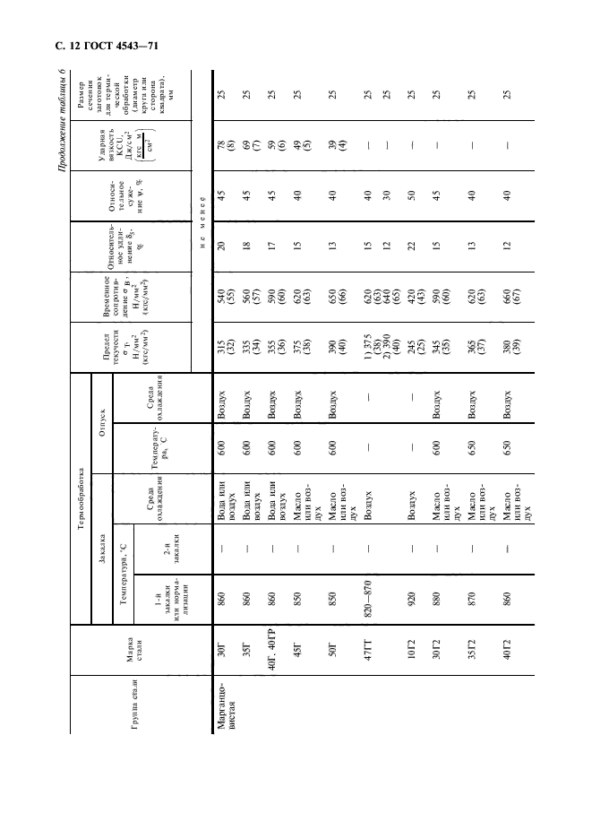 ГОСТ 4543-71,  13.