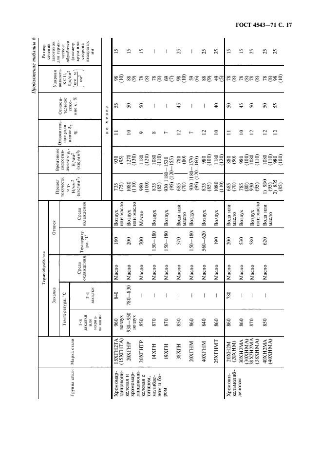 ГОСТ 4543-71,  18.