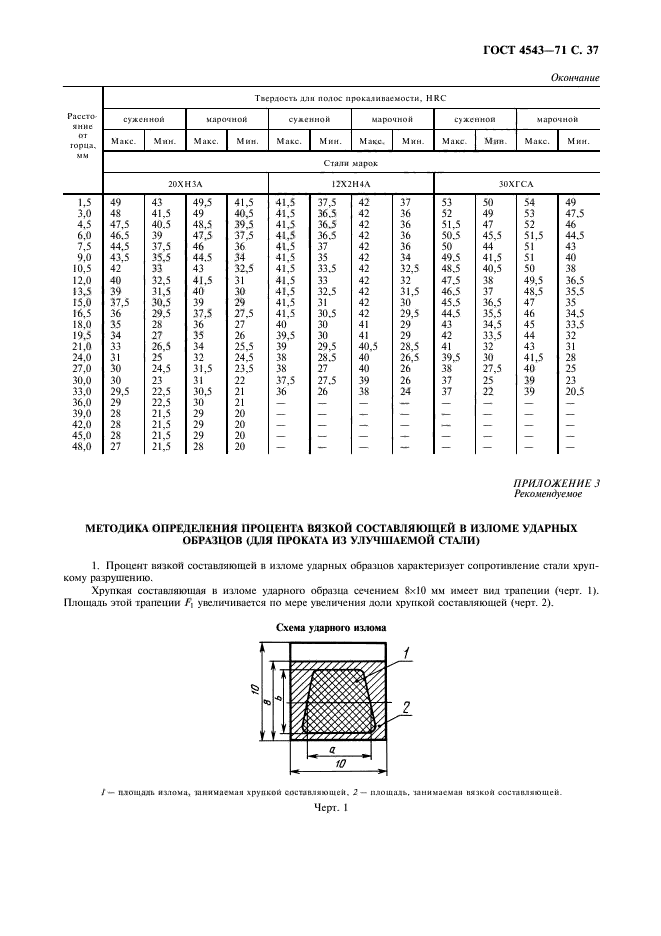 ГОСТ 4543-71,  38.