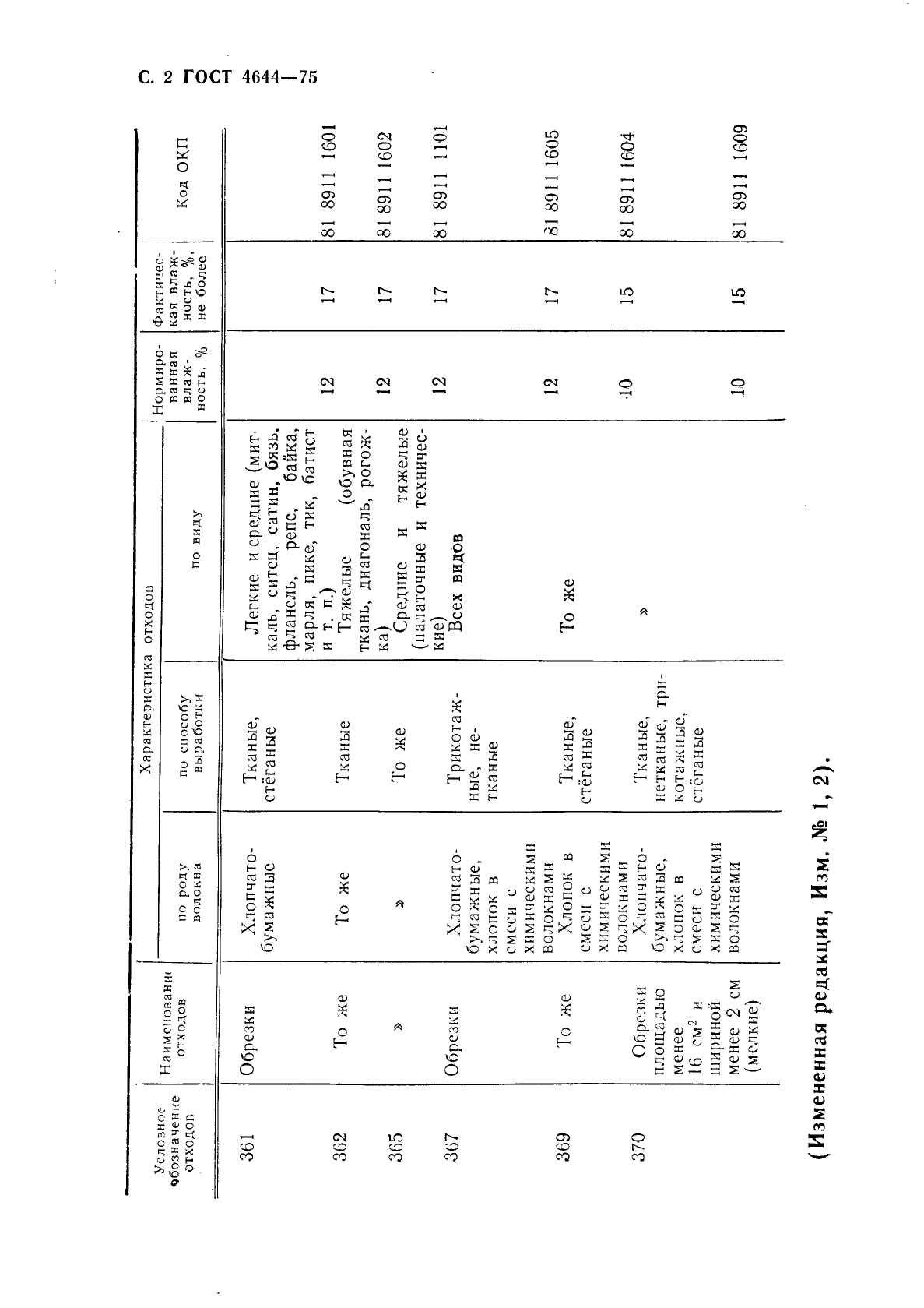 ГОСТ 4644-75,  4.