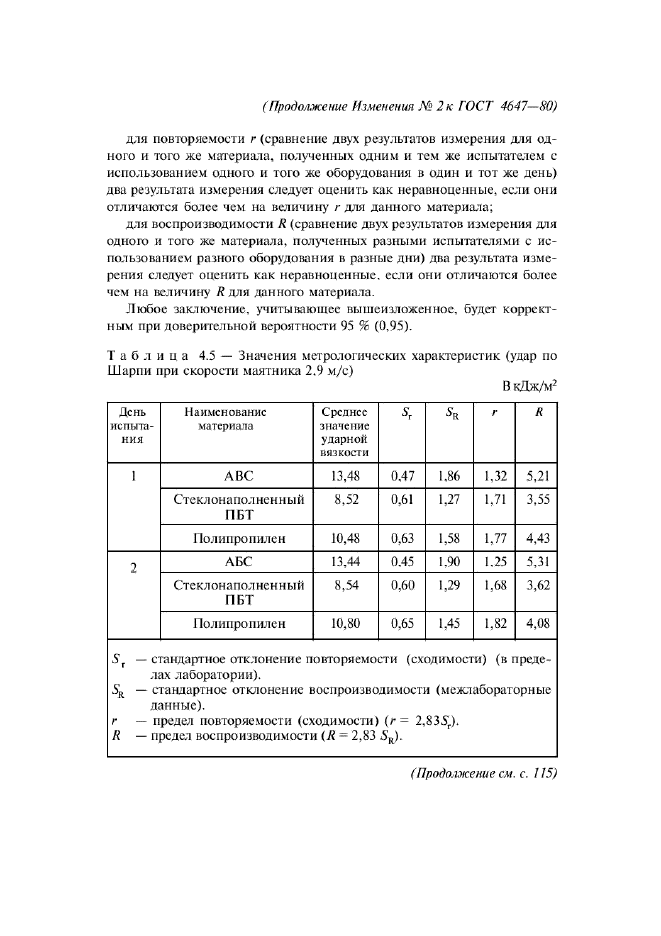 ГОСТ 4647-80,  25.