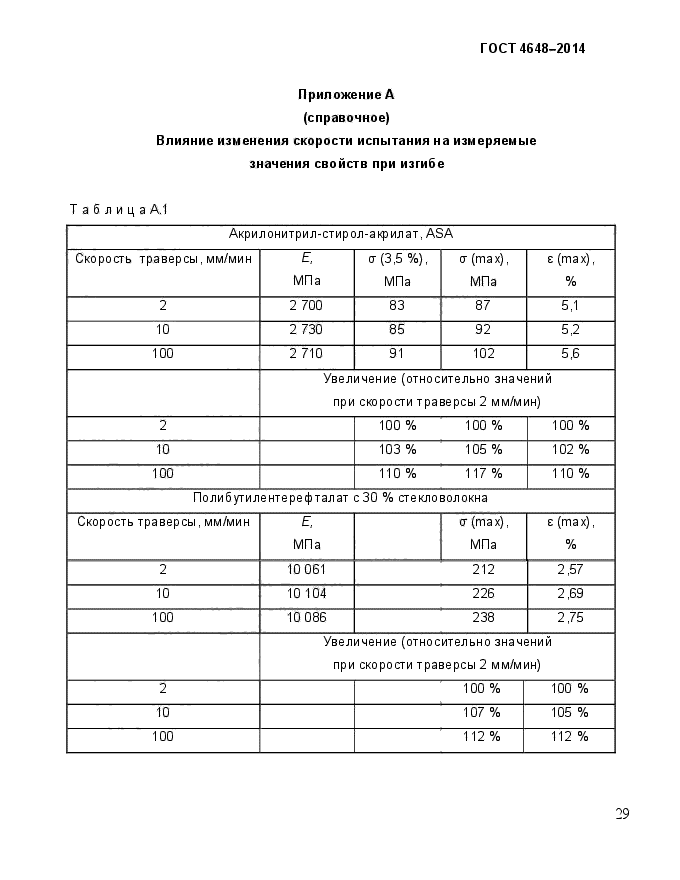 ГОСТ 4648-2014,  34.