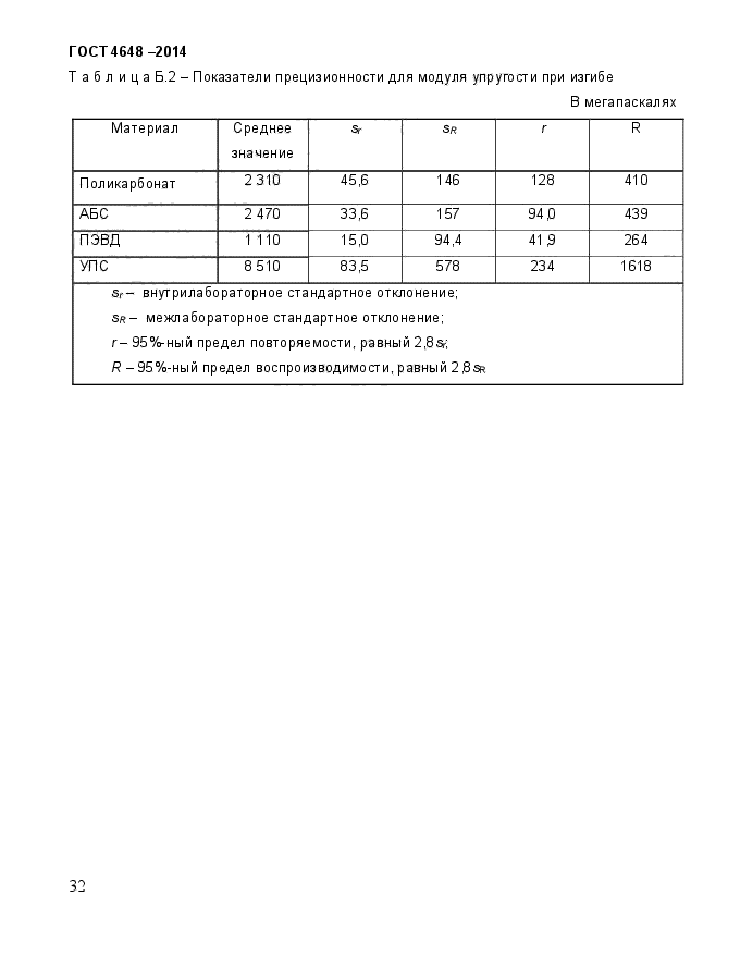 ГОСТ 4648-2014,  37.