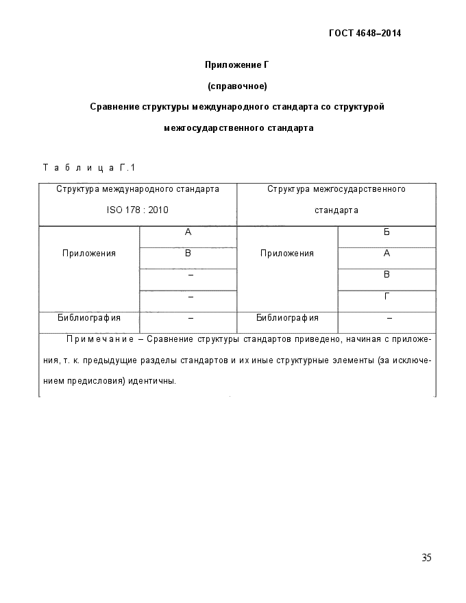 ГОСТ 4648-2014,  40.